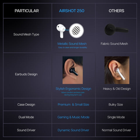 Light and Comfortable gaming earbuds in Nepal