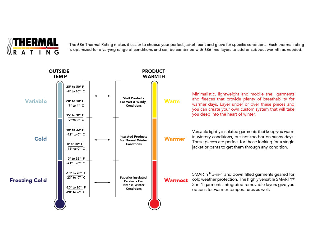 WARMCHART.jpg