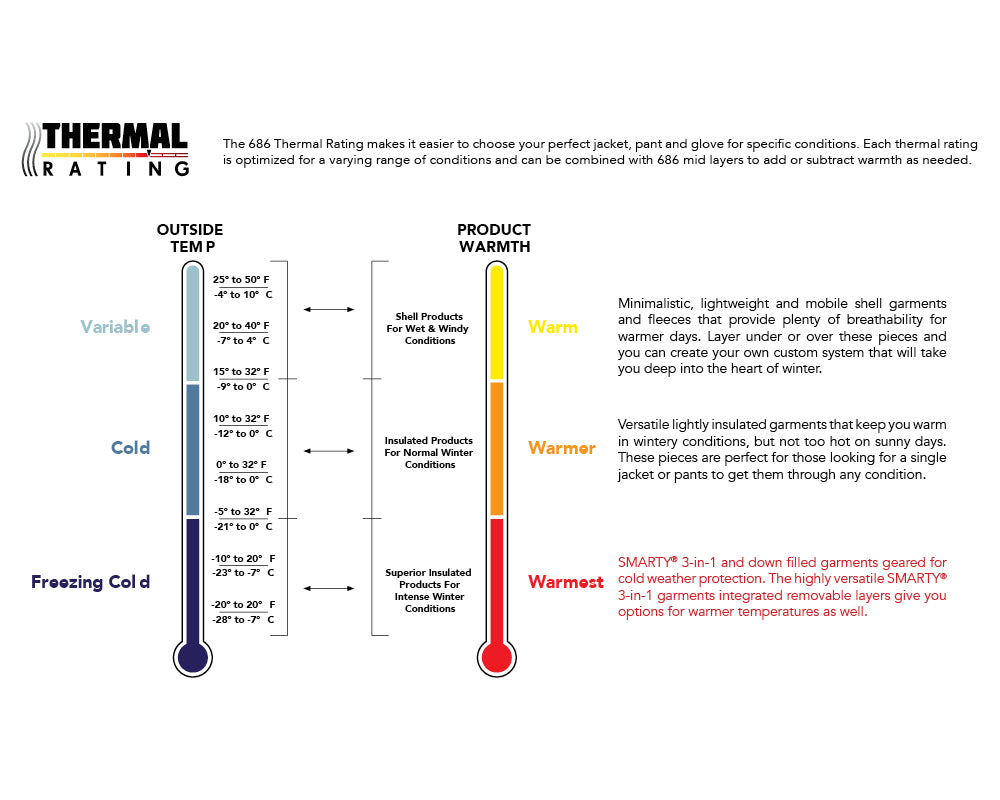 WARMESTCHART.jpg