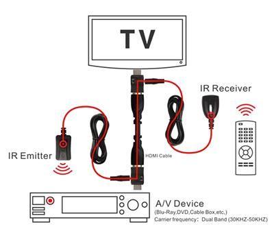 Technomate Modulador RF 4K HDMI a DVB-T/T2 con magic eye