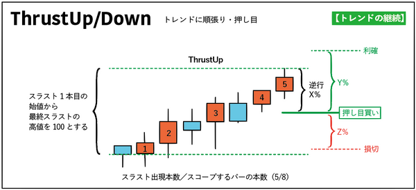 ThrustUpDown