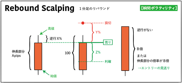 Rebound