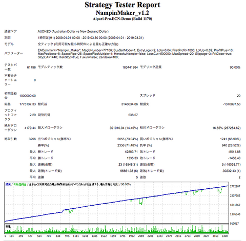 audnzd1