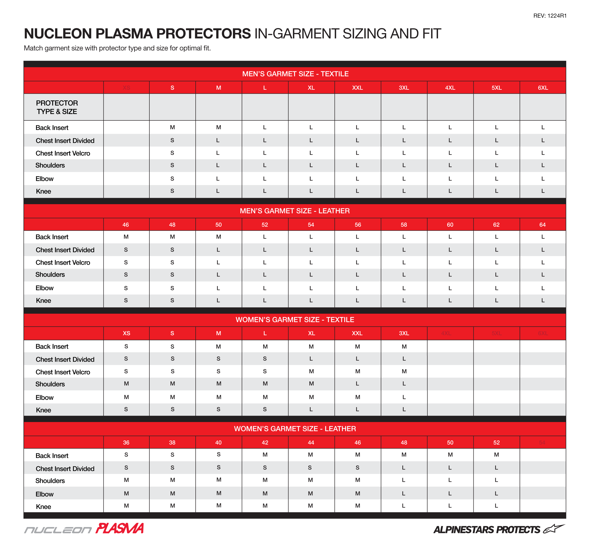 Product sizing chart
