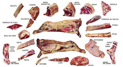 Los cortes de carne argentinos asados al estilo tradicional gaucho