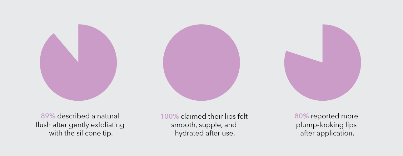 Lip R&R Infographic