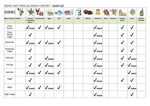 Sample Food Allergy Chart