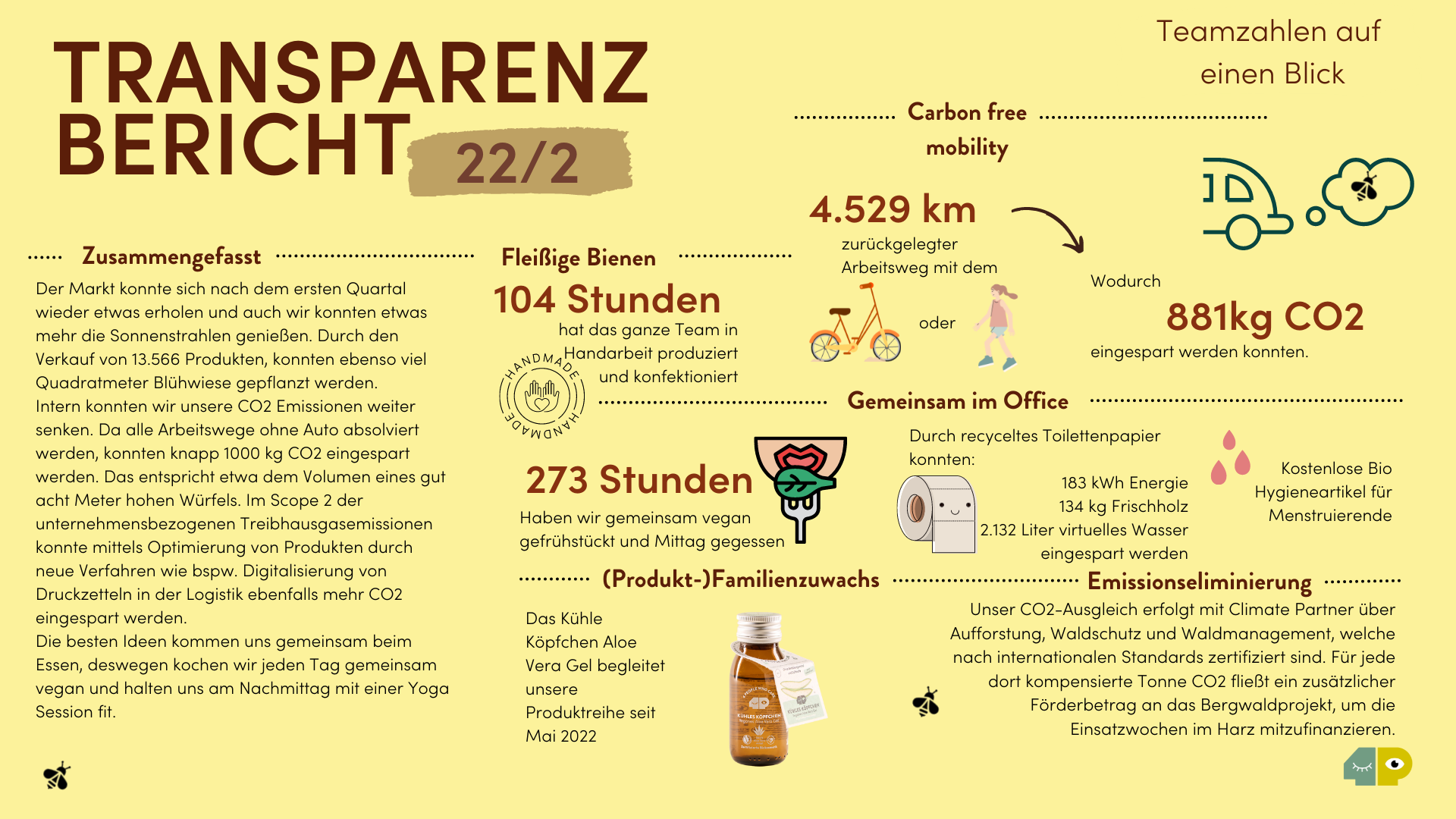 Transparenzbericht 4peoplewhocare zweite Seite