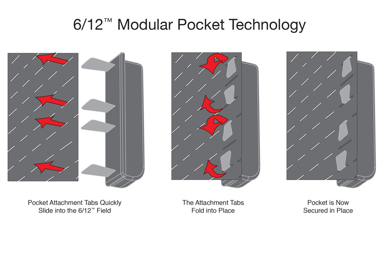 Modular Pocket Technology