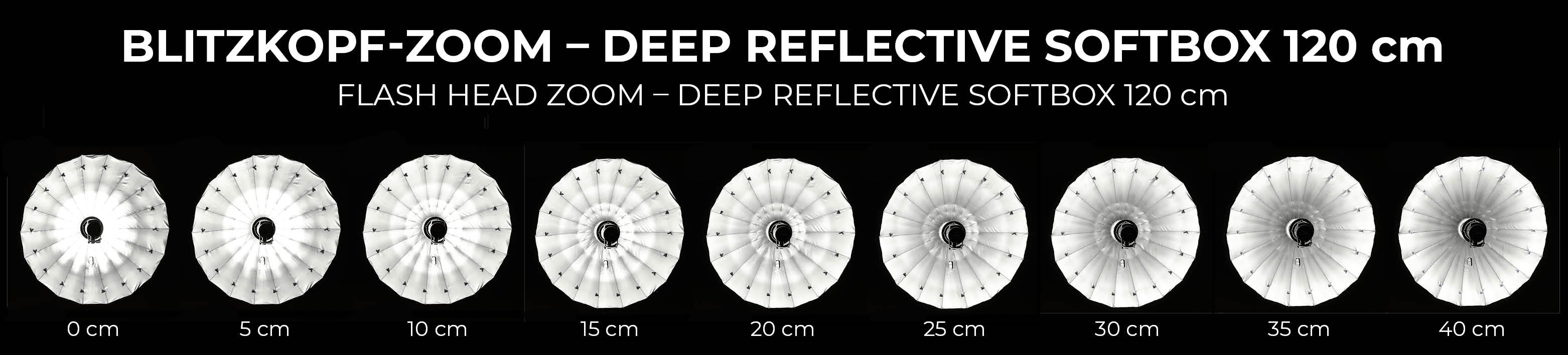 2242_Zoom-Fokus-System für Deep Reflective Softboxen & Deep Fokus Schirm_Blitzkopf