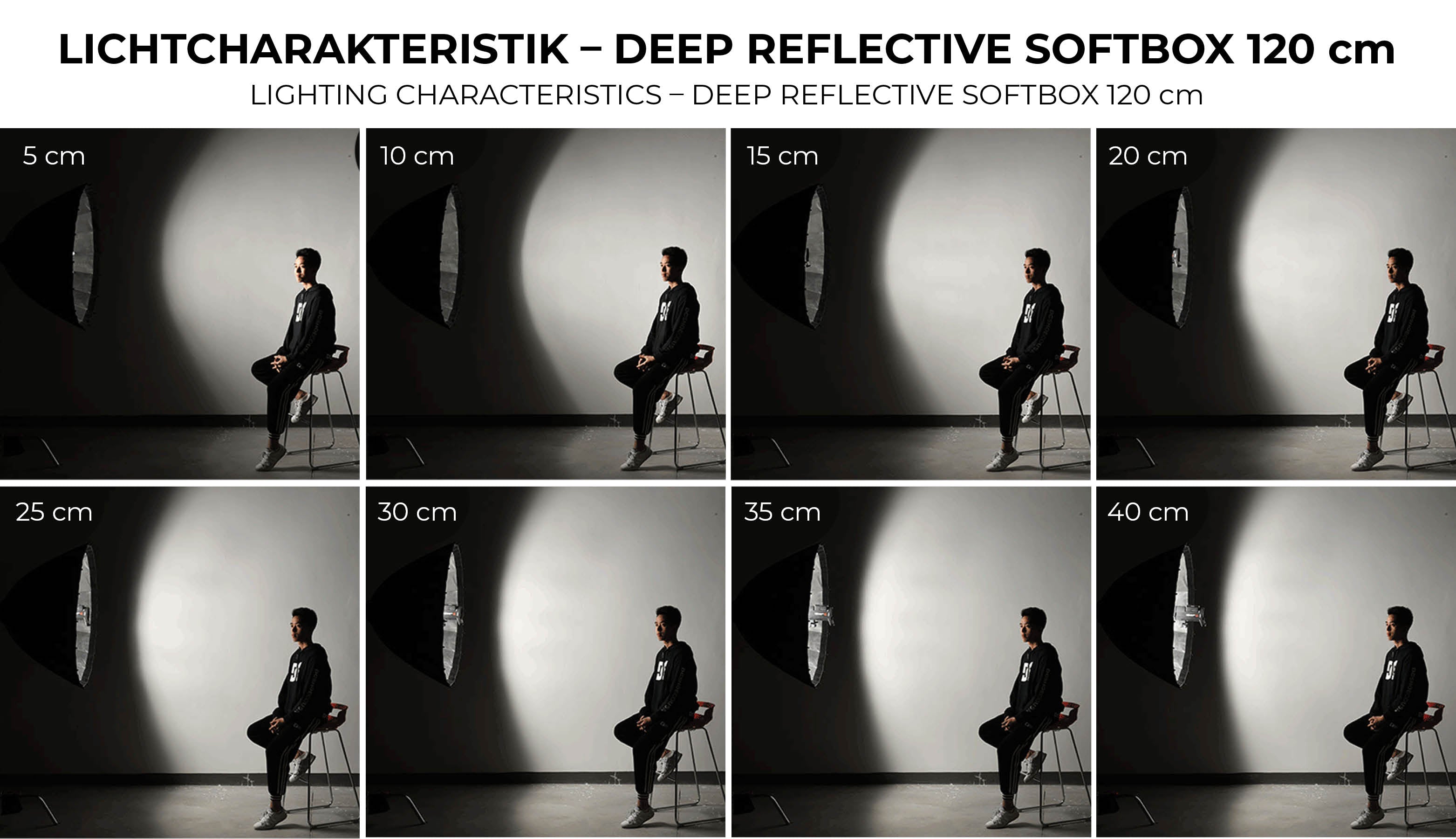 2242_Zoom-Fokus-System für Deep Reflective Softboxen & Deep Fokus Schirm_Lichtcharakteristik