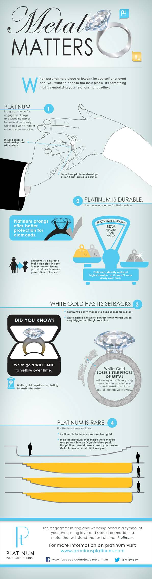 Difference between platinum & white gold by Jewelove