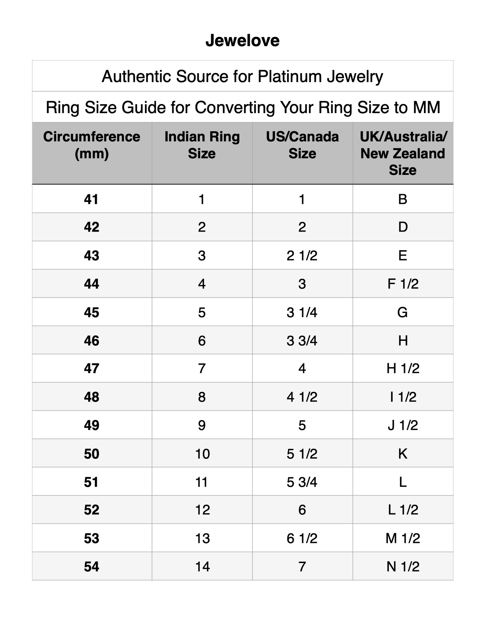 Ring Size Chart, Ring Size Conversion