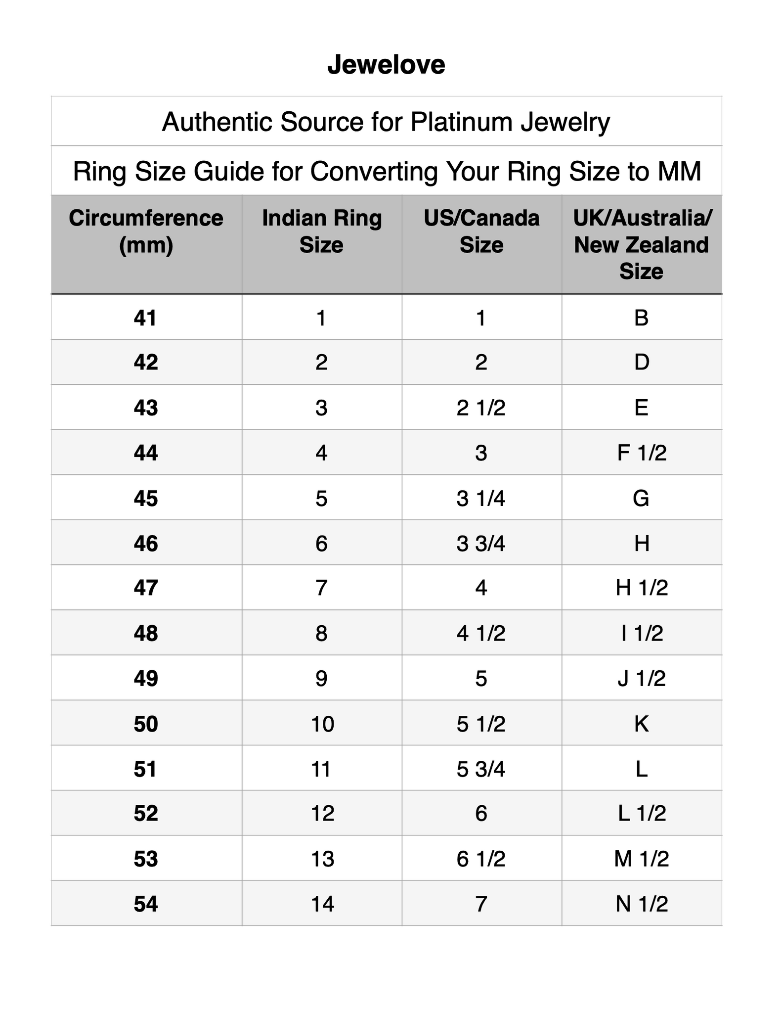 Find My Ring Size - International Ring Size Chart