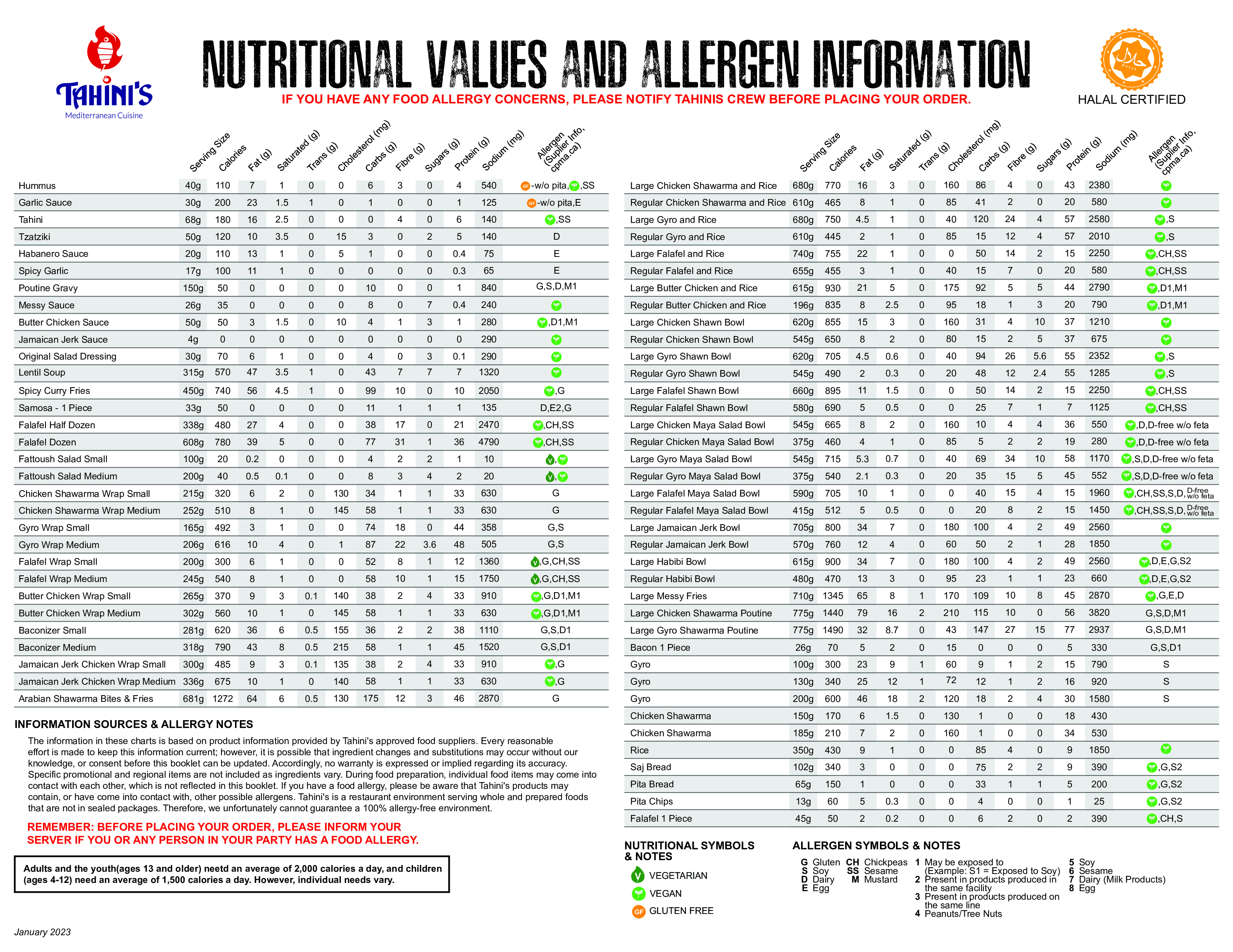 Tahinis Nutritional and allergen sheet