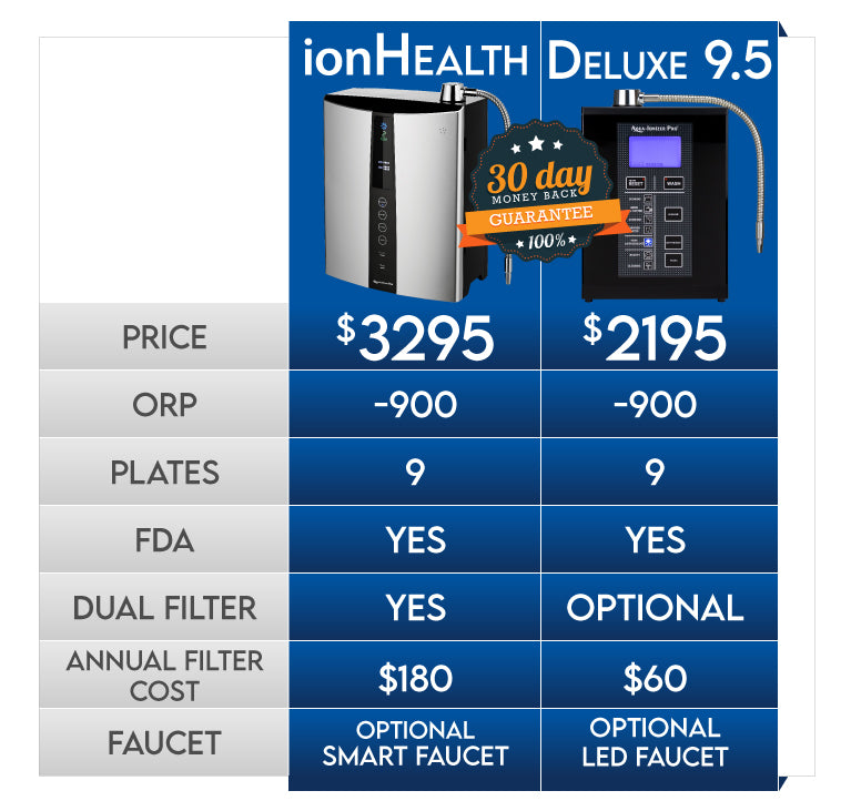 Aqua Ionizer Deluxe 9.5 VS ionHealth™