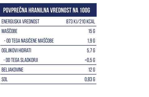 tunina pašteta prehrambena tabela