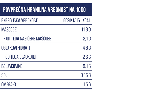 weekend prehranska tabela