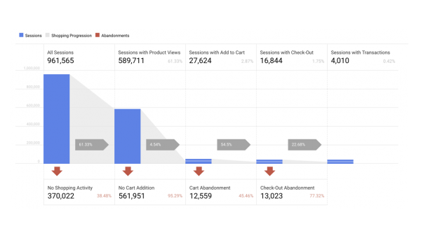 Google Analytics