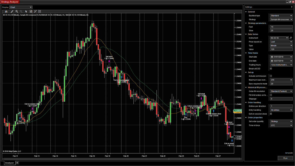 NinjaTrader Review and Tutorial 2020