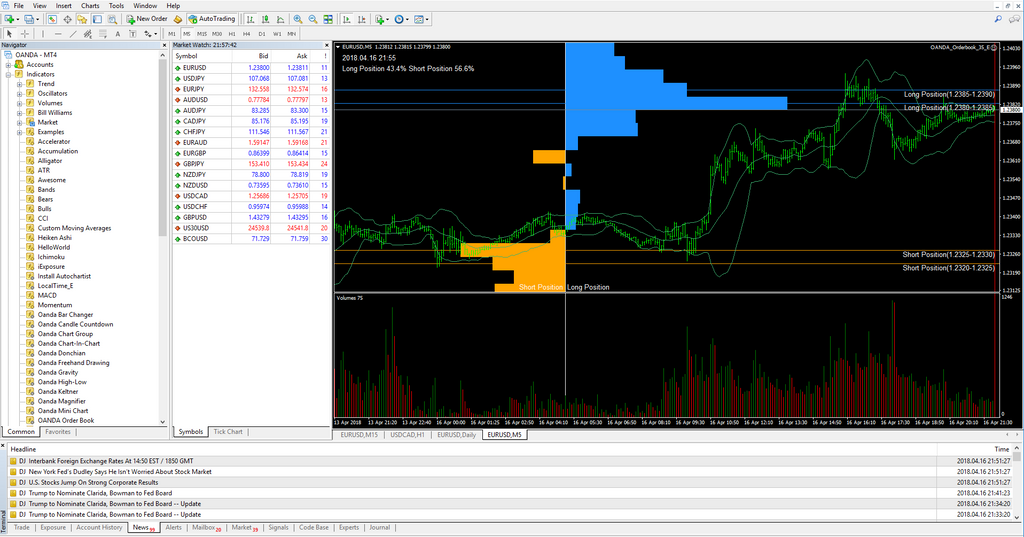 Oanda Mt4 Oanda Marketplace - 