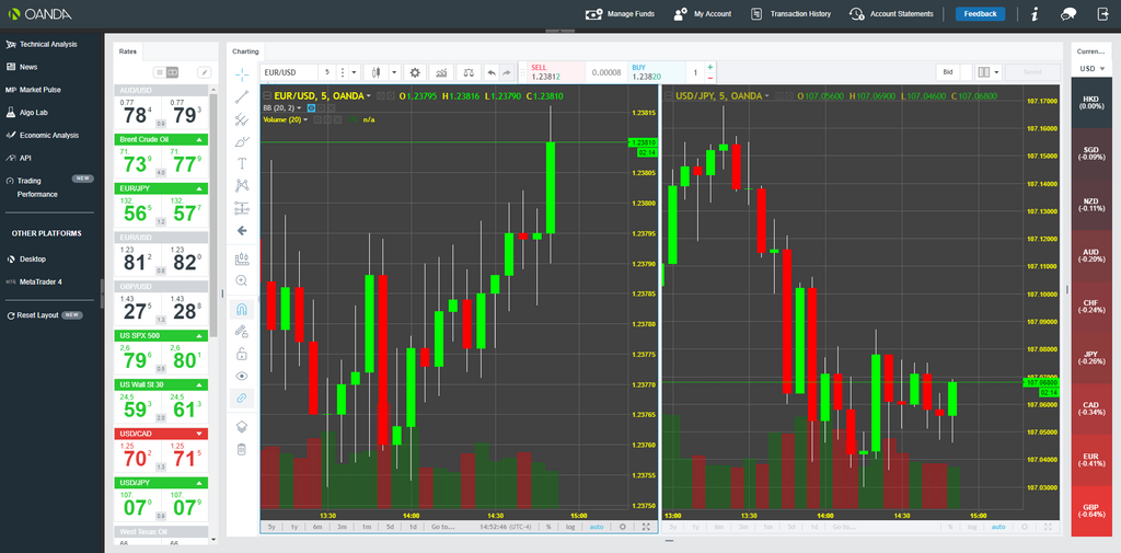 forex factory oanda