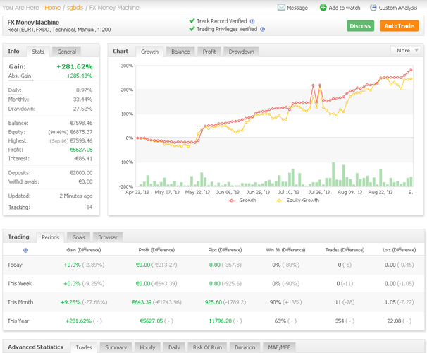 Forex spread myfxbook