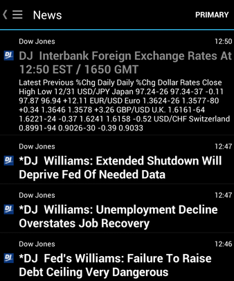 Dow Jones Fx Select Oanda Marketplace - 