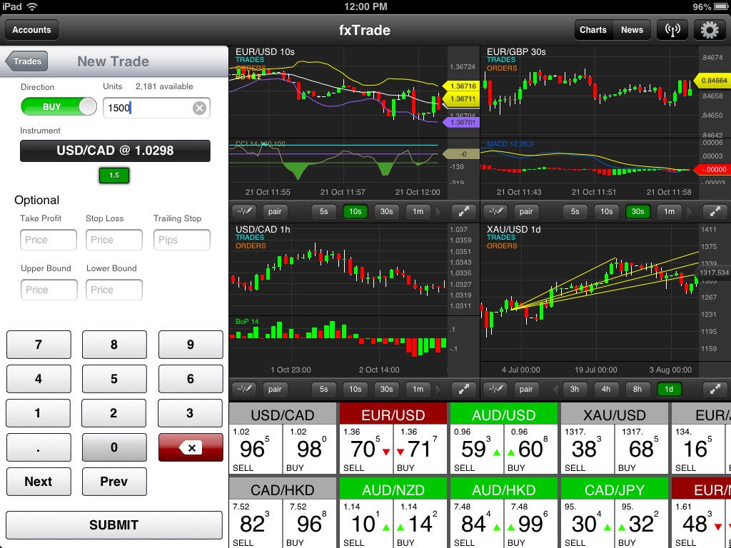 Fxtrade Mobile Oanda Marketplace - 