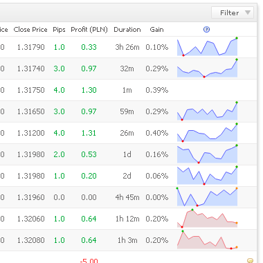 Myfxbook Analytics Oanda Marketplace - 