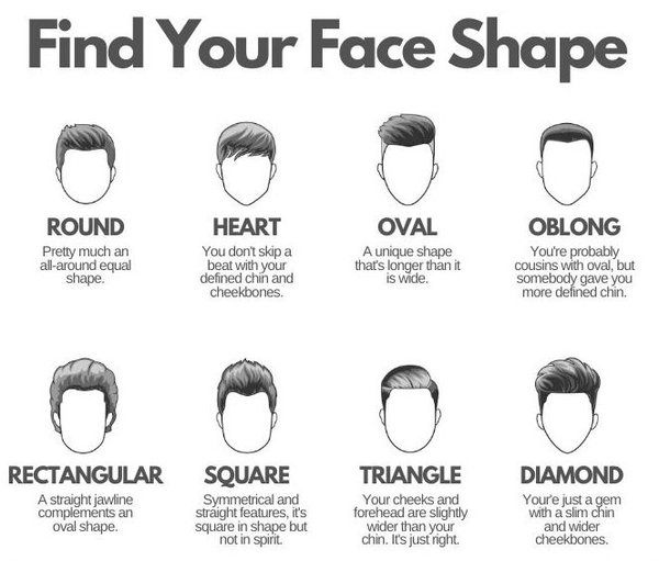 Different shapes of your face