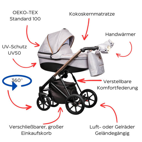 Angaben zum Kinderwagen FX