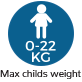 Icon bis 22 kg