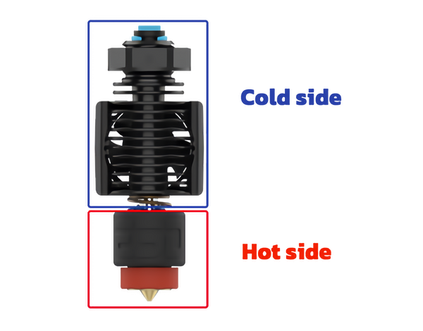 Revo Micro: Hot side and cold side