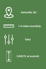 Infographic about the difficulty of the hike in Craggy Pinnacle, NC