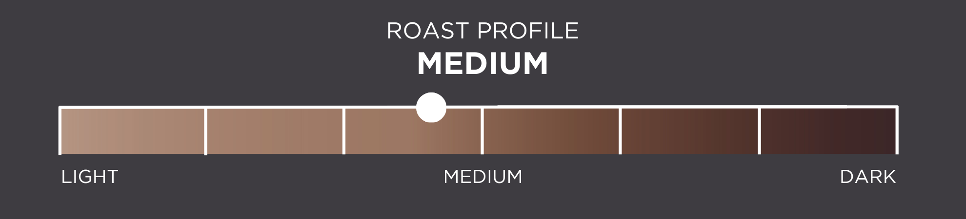 Roast Profile: light to dark - 3.5 / 7 (medium roast)