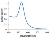 Absorption Spectra for 40nm Lateral Flow nanoparticles