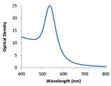 Absorption Spectra for 60nm Lateral Flow Gold NanoSpheres