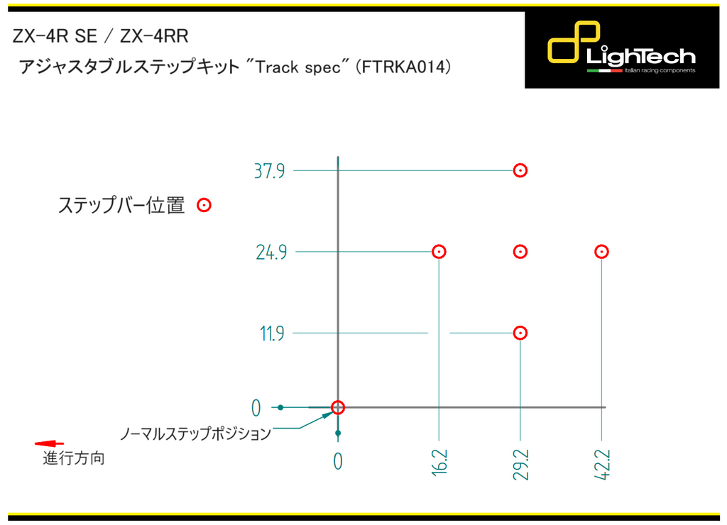 kawasaki zx-4r step displacement