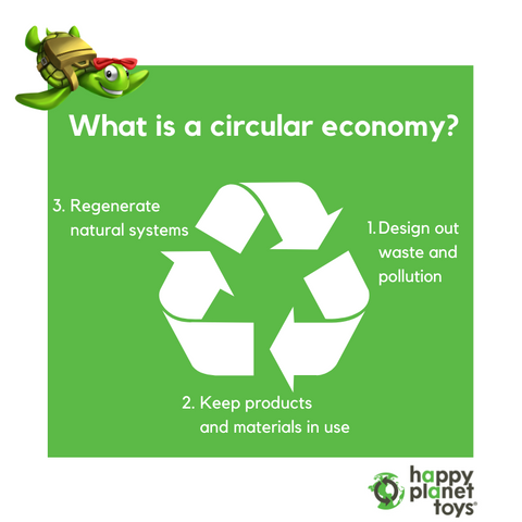 What is a circular economy?