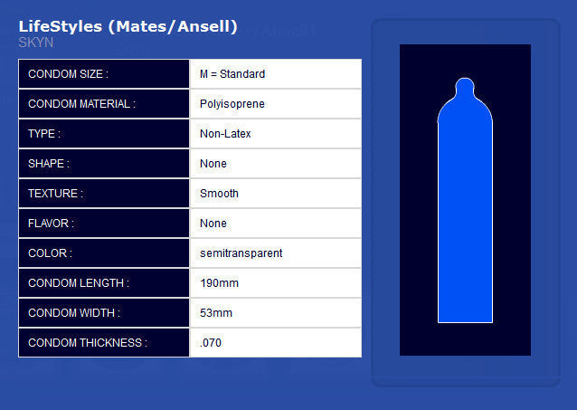 Alternatives To Latex Condoms