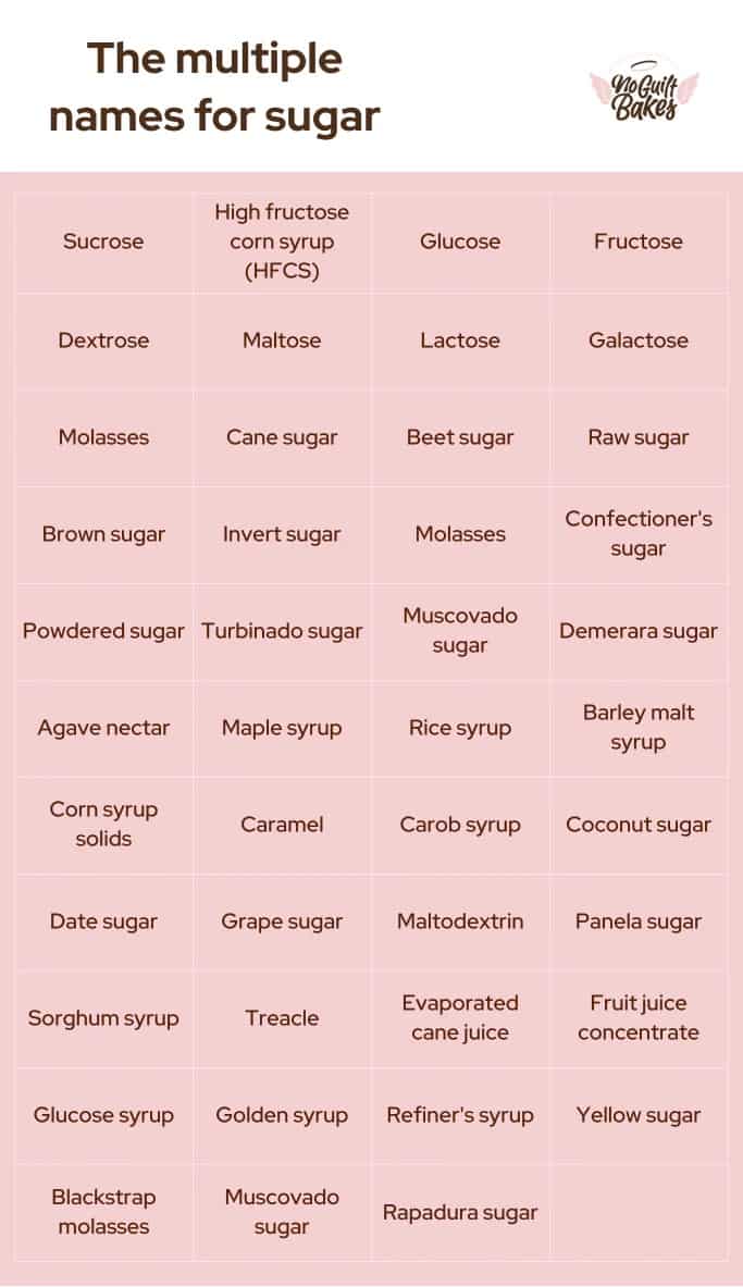 the multiple names for sugar