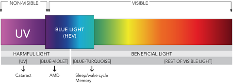 UV lighting scale