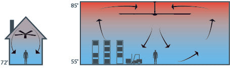 Residential vs HVLS fan infographic