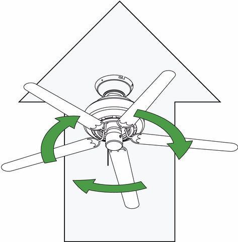 which way should my fan spin