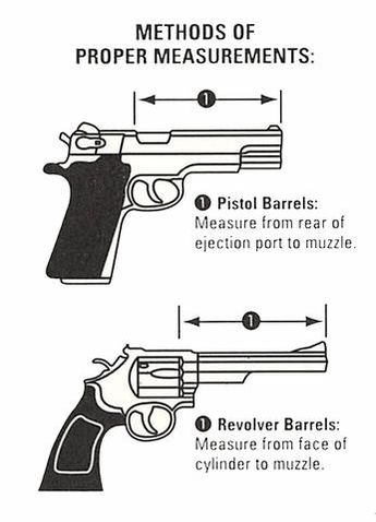 How to measure your guns barrel length