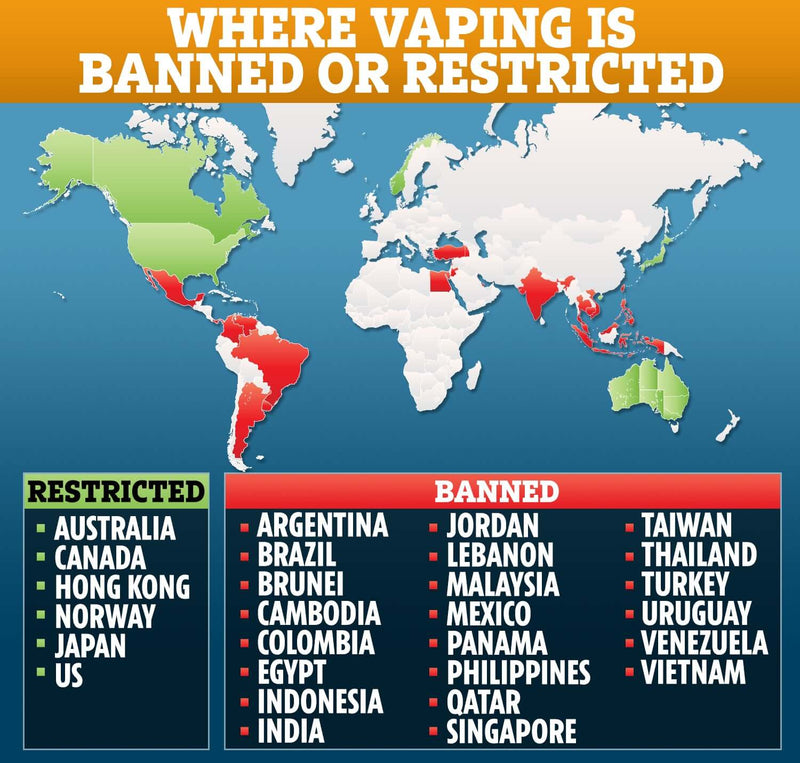 Countries That Have Banned Vaping