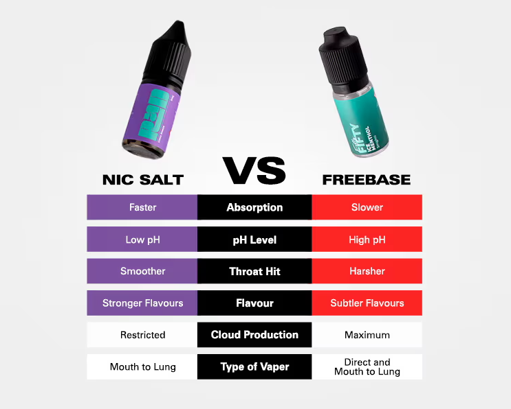 What is Nicotine Salt E Liquid