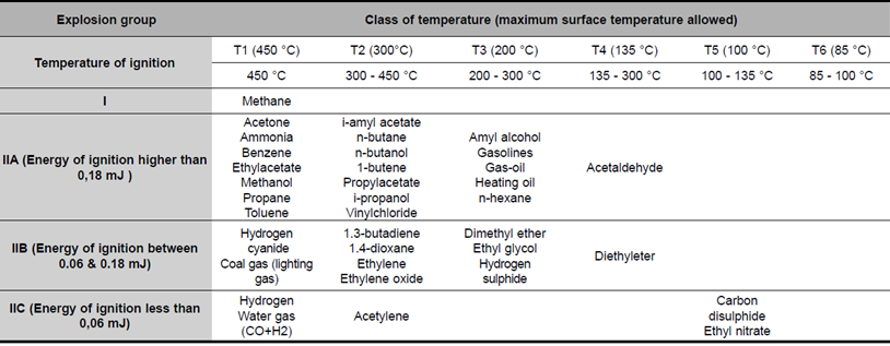 Non-sparking tools: Factors to Consider To Be Safe – MIXCO Industry