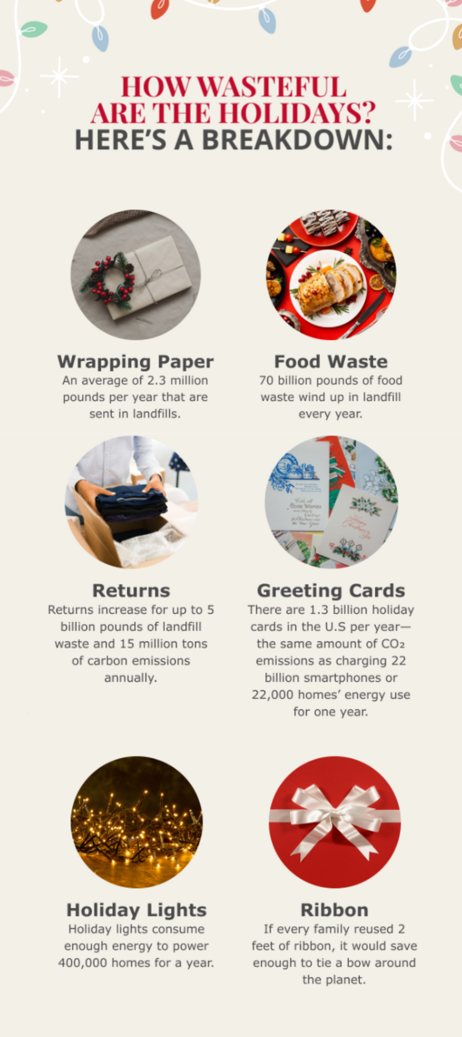 How Wasteful are the Holidays? A breakdown: